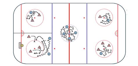Suchen sie in stockfotos und lizenzfreien bildern zum thema eishockey spielfeld von istock. Eishockey: Dribbelkönig » mobilesport.ch
