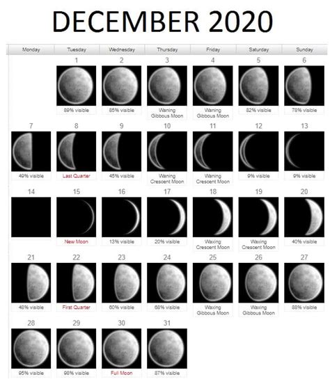 But the december 2020 sagittarius new moon. New Full December 2020 Moon Phases Calendar Lunar Template