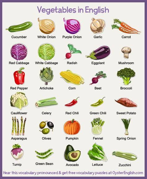 Hear These Popular Vegetables Pronounced In English And Get A Copy Of