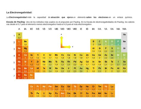 Electronegatividad De Paulling Docsity