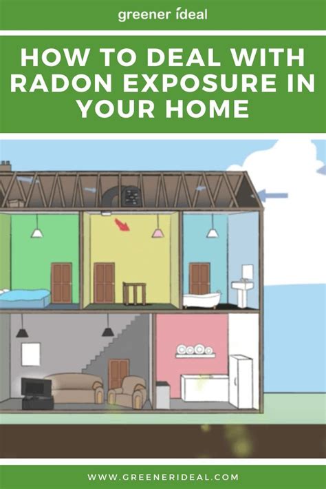 How To Deal With Radon Exposure In Your Home Radon Radon Mitigation