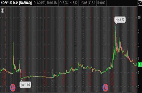 Mara price prediction for best bitcoin miner marathon purchased 4,812.66 btc for a total investment of $150 million back in january 2021. Best Penny Stocks To Buy As Cryptocurrencies Boom? 3 To ...