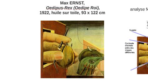 Max Ernst Oedipus Rex Oedipe Roi 1922 Huile Sur Toile