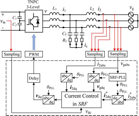 Grid‐connected Converter And Its Grid Current Control In Srf Download
