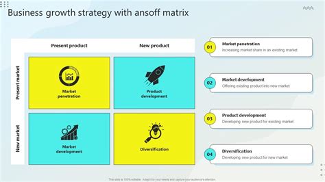 Business Growth Strategy With Ansoff Matrix Steps For Business Growth