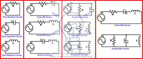 Electric Circuits Networks And Important Terms Related To It You Must