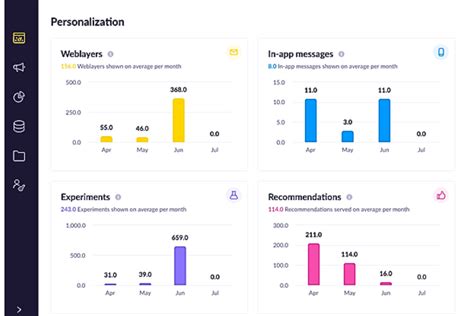 10 Best Customer Data Platforms Of 2024 The Cx Lead