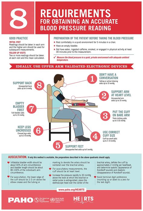 Taking Manual Blood Pressure Correctly