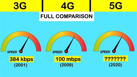3g Vs 4g Vs 5g Full Comparison In Hindi 3g Vs 4g Vs 5g Speed Test