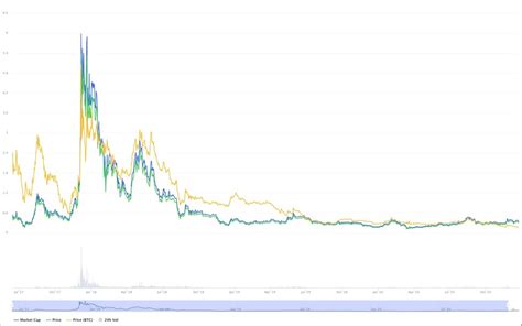 No one can predict the future, so perhaps the best way to answer this question is with another impossible question. Crypto Market Cap Prediction 2025 : Ripple Xrp Price ...