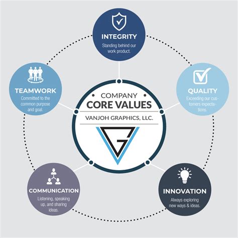 Examples Of Core Values 100 Powerful Principles Compa