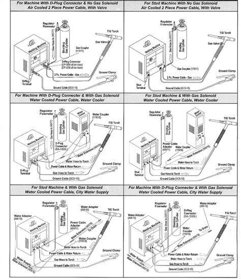Connection diagram for ac series terra speaker packages. Tig Torch Hook-Up Instructions & Diagram (Water-Cooled)