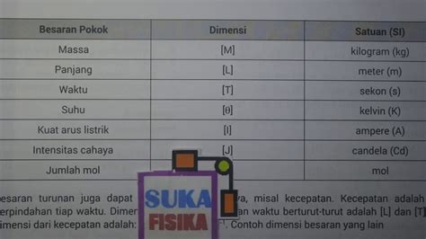 Cara Mudah Dimensi Fisika Sma Youtube