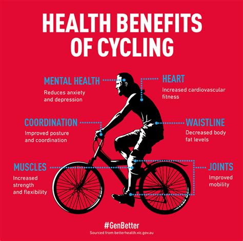 Betterpoints Cycling For Health