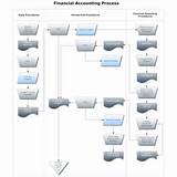Generic Payroll Process Flow