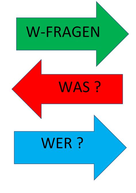 W-FRAGEN – Unterrichtsmaterial in den Fächern DaZ/DaF & Deutsch | W