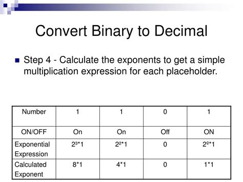 Binary To Decimal