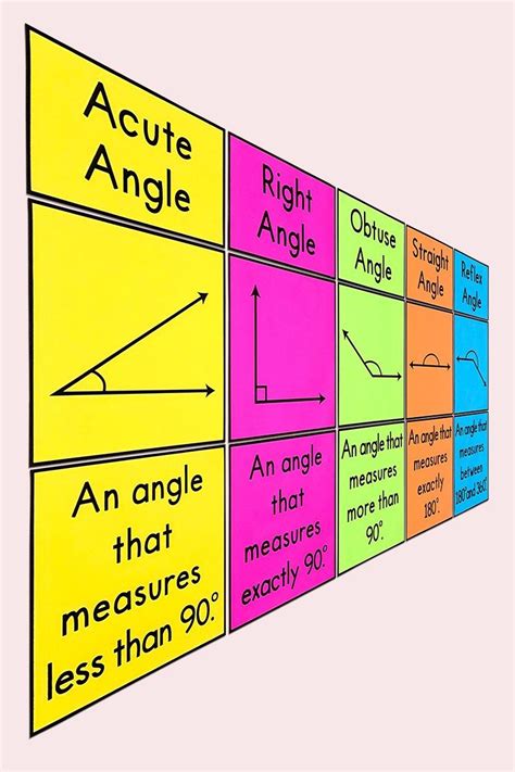 My Math Resources Types Of Angles Bulletin Board Posters Classroom