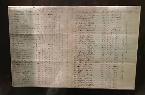 This Is A Ship Manifest That Lists The Names Of Slaves Being Held For
