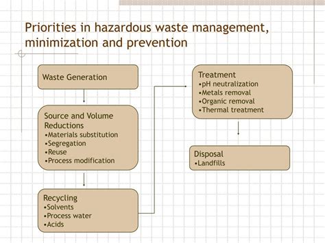 Ppt Ce Hazardous Waste Engineering Powerpoint Presentation Free