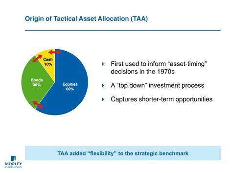 Ppt The Importance Of Asset Allocation Powerpoint Presentation Free