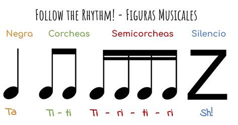 La Clase De Música 2nd Grade Repasamos Las Figuras Musicales Ii