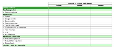 Plan Financier