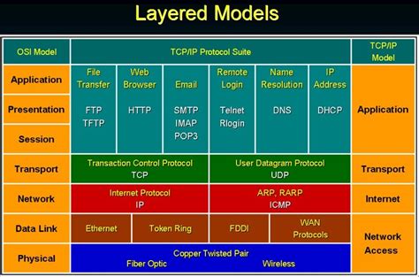 Transport Layer In Osi Model Tutorial Transport Layer In Computer My Xxx Hot Girl