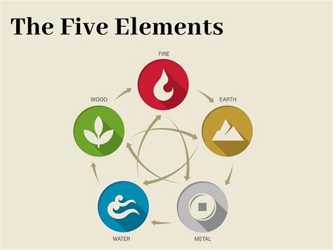 Introduction To The Five Elements Theory Alex Hui