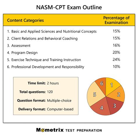 NASM Practice Test Updated 2023