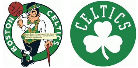 Celtics Logo Boston Celtics Logo The Most Famous Brands And Company