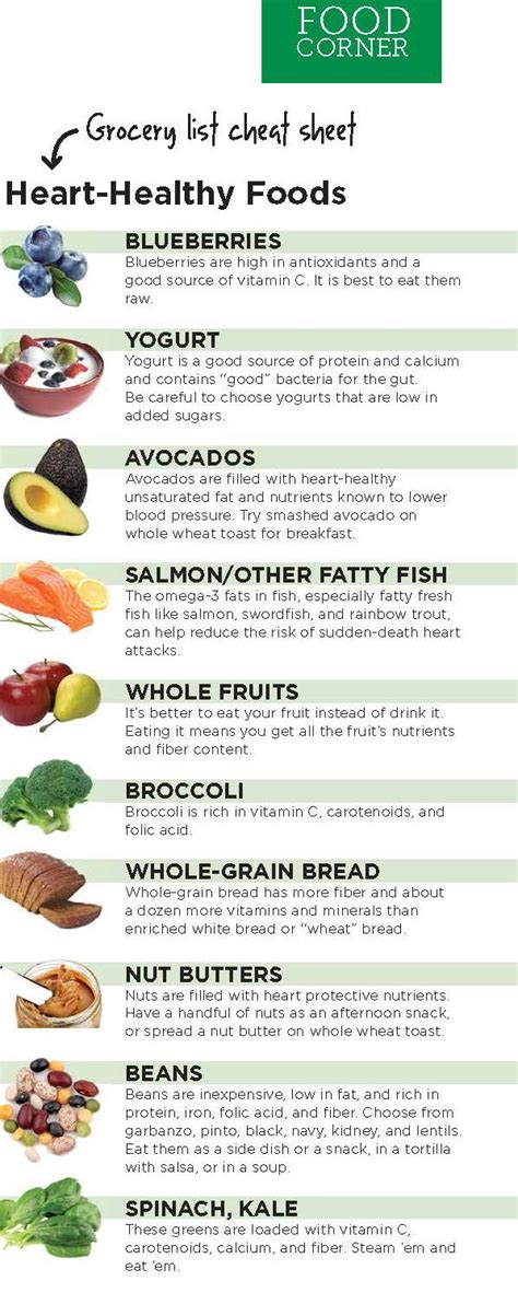 Printable Heart Healthy Diet