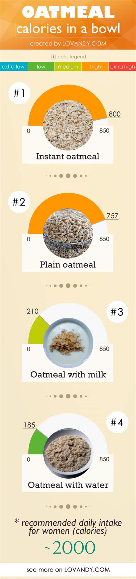 We've made a similar recipe before with i love how in this recipe you used yogurt and how you caramelize those apples in coconut oil. Calories in Oatmeal (per a Bowl, Cup, 100 g) ~250 kcal