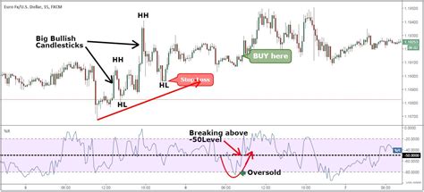 The Best Momentum Trading Strategy For Quick Profits In 2023