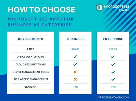M365 Apps For Business Vs Enterprise Microsoft 365 Atwork Eu