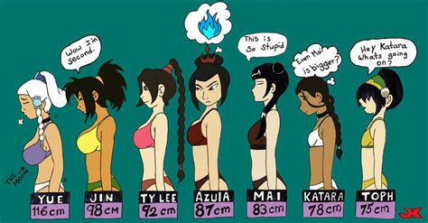 Avatar The Last Airbender Bust Sizes Comparison By Hanasiayamoshissjgod On Deviantart Avatar