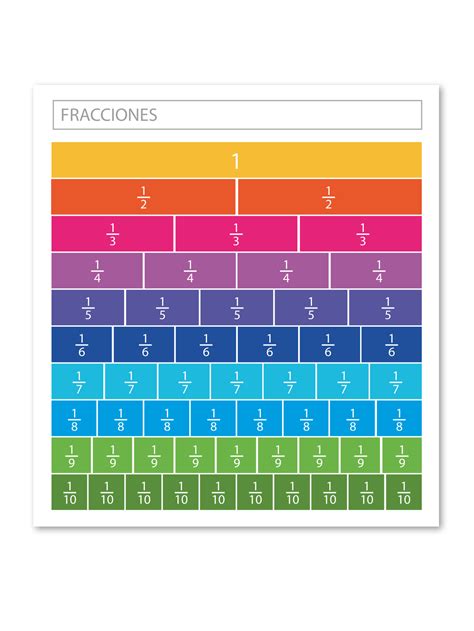 Download Tabla De Fracciones Equivalentes Images Loros