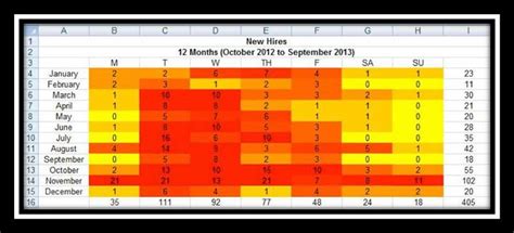How To Create A Risk Heat Map In Excel Latest Quality