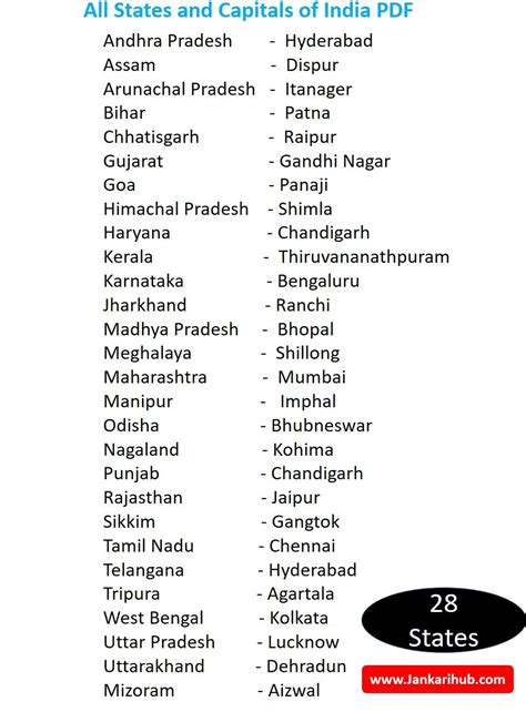 28 States Of India And Their Language And Their Capital List Of