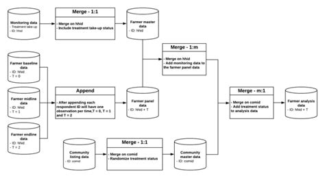 The Flow Chart Illustrates Collection Processing And