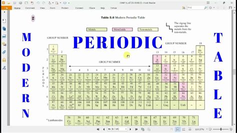 In contrast, periods 6 and 7 are so long that many. Modern Periodic Table Class 10 | Bruin Blog