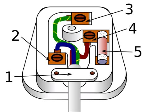 3 Pin Plug Socket Wiring Diagram Endapper