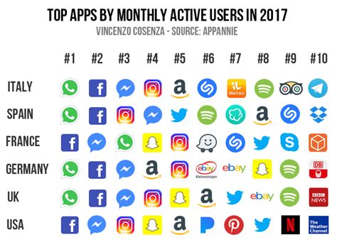 10 Most Popular Apps 2017 Loptehit
