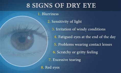 Common Dry Eye Syndrome