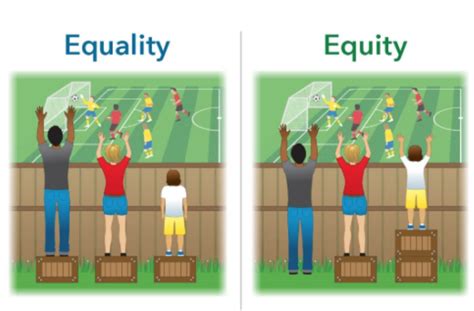 Equity Vs Equality