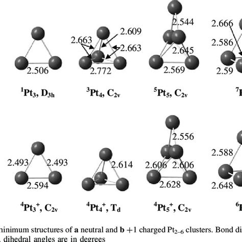 Pdf A B3lyp Study On The Ch Activation In Propane By Neutral And 1
