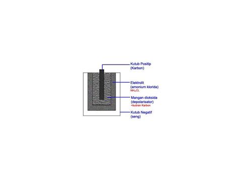 Check spelling or type a new query. (KH)tingkatan1-Bab3 elektronik ~ E Learning Portal