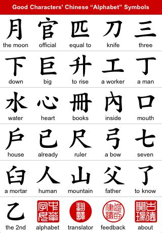 Chinese <> english dictionary, monolingual chinese dictionary and other resources for the chinese language. Chinese Alphabet Translator