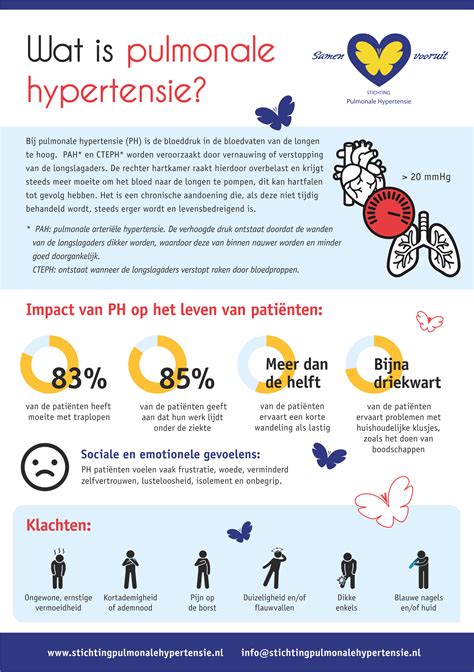 Useful Infographics About Pulmonary Hypertension Developed By Stichting