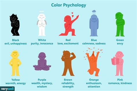The Psychology Of Color In Interior Design Prime Walls Us